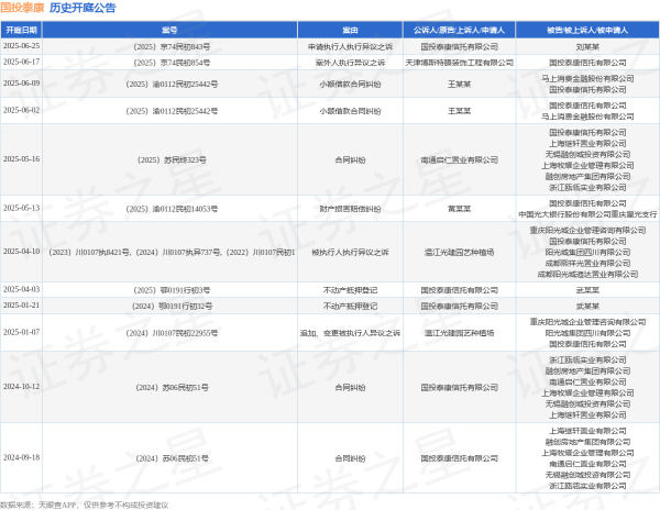 金赢中心 国投泰康作为被告/被上诉人的1起涉及案外人执行异议之诉的诉讼将于2025年6月17日开庭