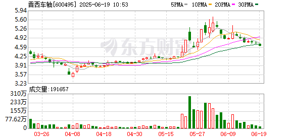 股管家 晋西车轴：2024年年度股东大会决议公告