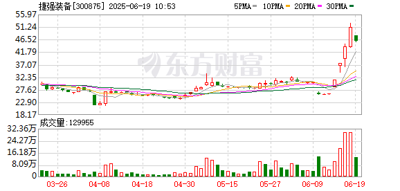 易信盈 捷强装备：股票交易异常波动公告
