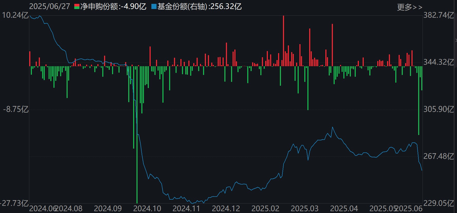 证券ETF（512880）份额变化