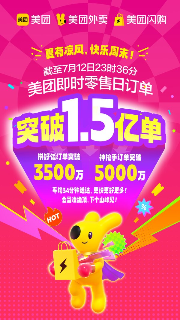 领航配资 美团即时零售日订单量达1.5亿，社交平台成重要营销工具